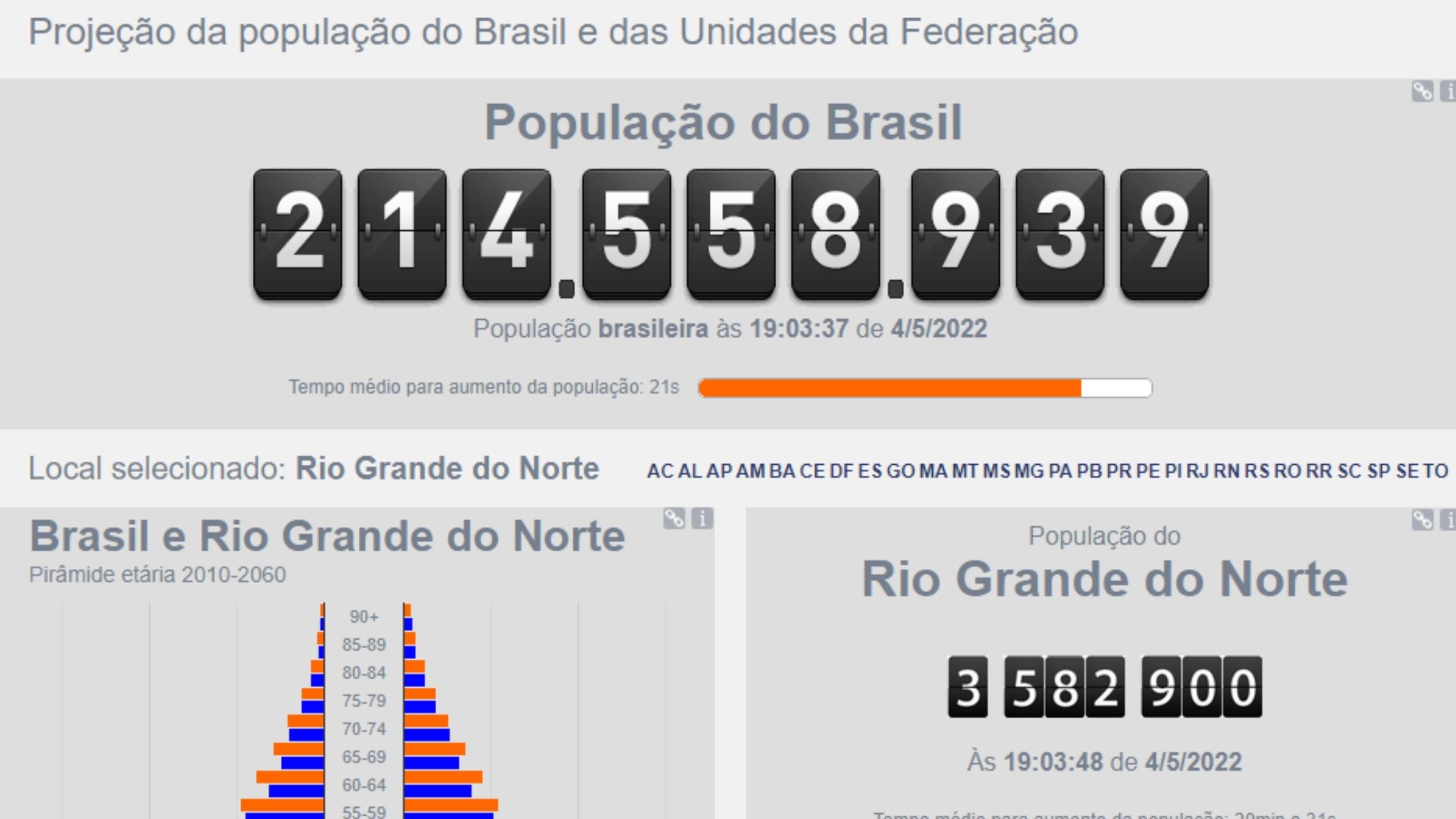 Veja Qual Era O Tamanho Da População Brasileira Na Quarta-feira, 4 De ...